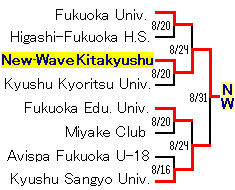 88th Emperor's Cup Fukuoka