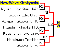 89th Emperor'S Cup Fukuoka